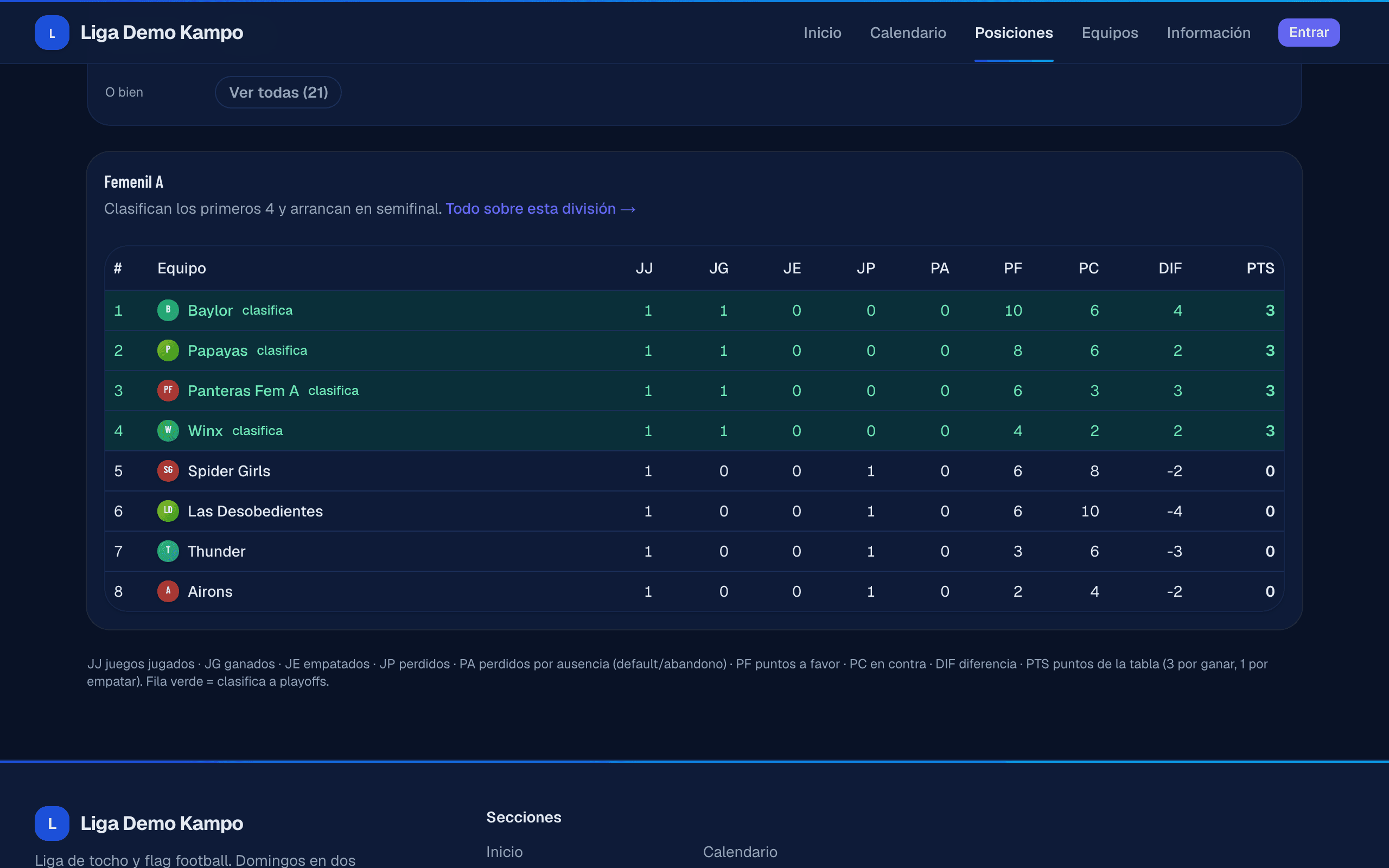Tabla de posiciones con clasificados a playoffs